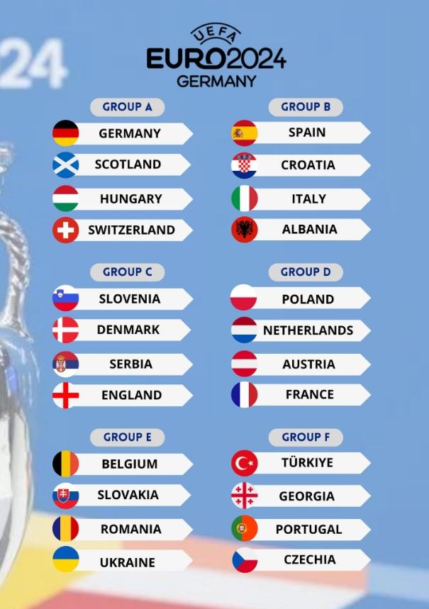 Read more about the article BREAKING NEWS:Euro 2024 teams are locked in .