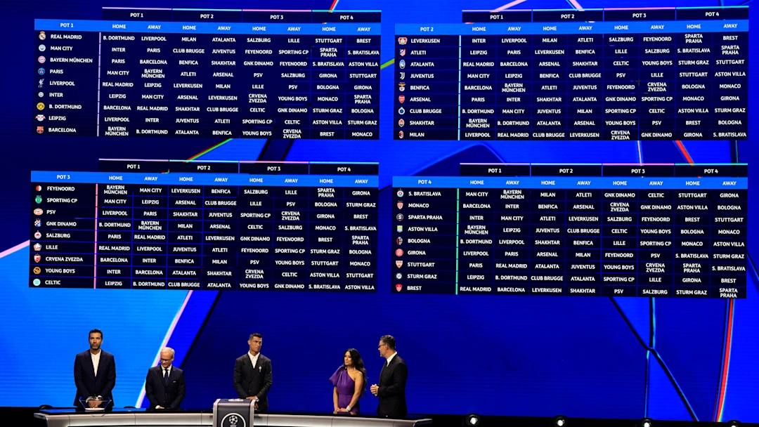 Read more about the article How the new Champions League table works